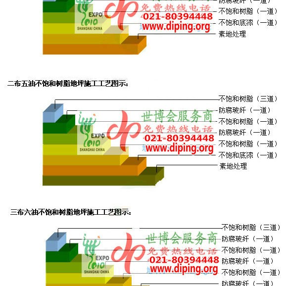 湘西不饱和树脂地坪，不饱和树脂防腐地坪,防腐蚀地坪施工厂家产品图2